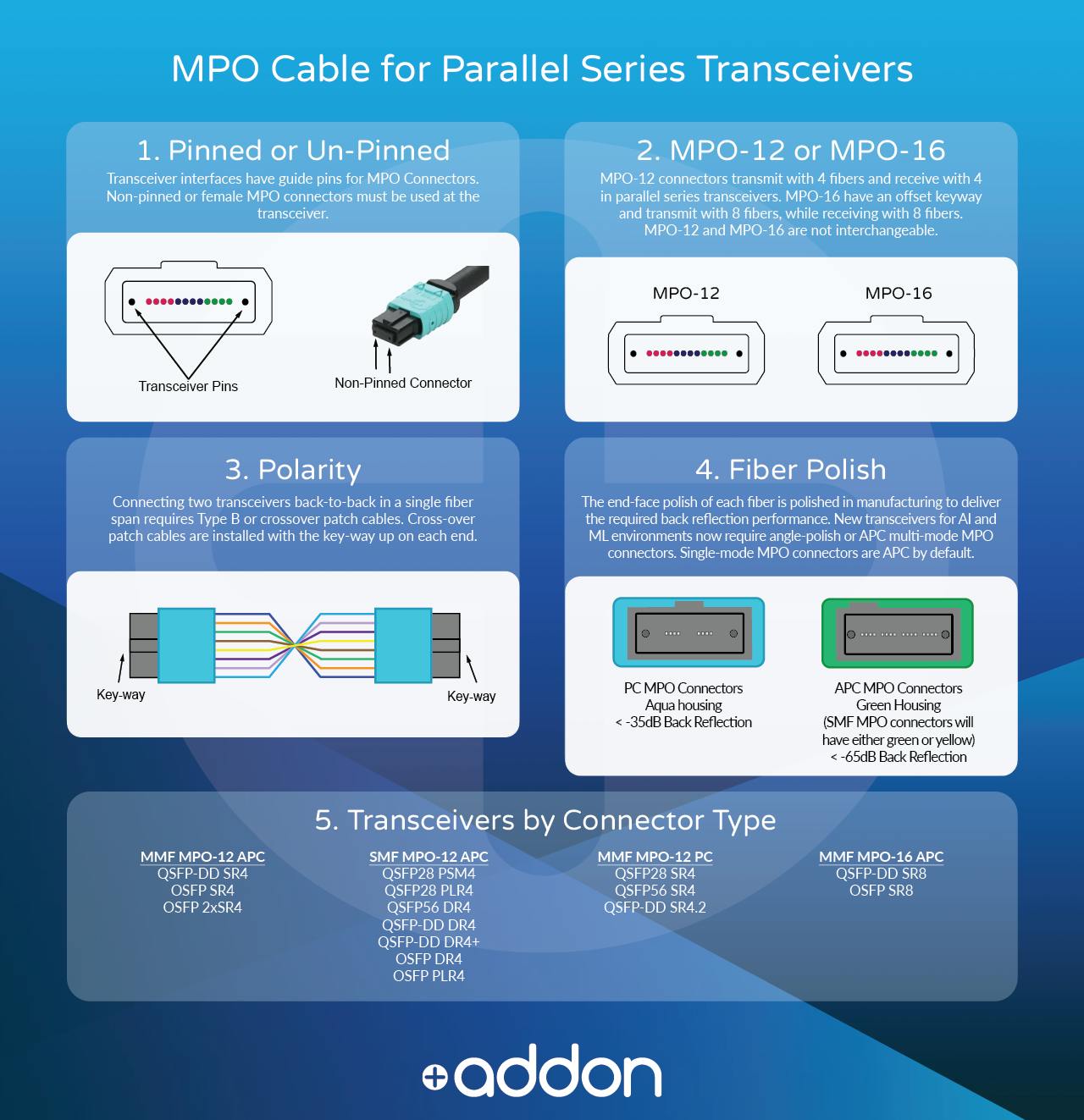 MPO Cable for Parallel Series Transceivers