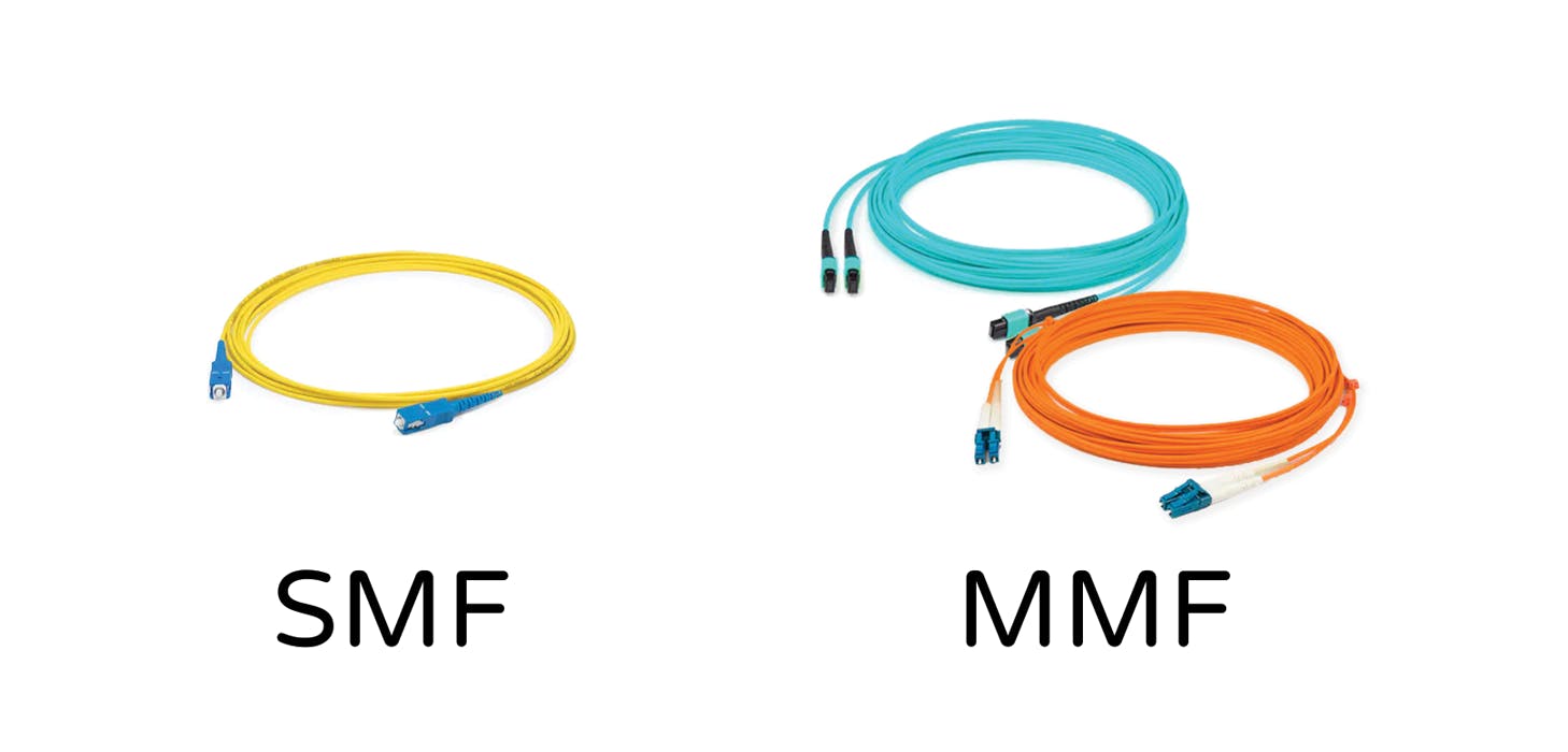 Fiber Optic Products that Support Educational Purposes